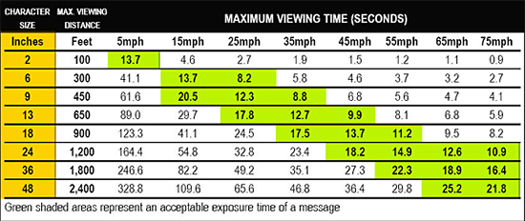 Font Size Distance Chart