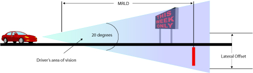 Maxium Viewing Distance for an LED Sign